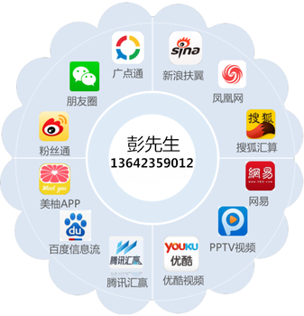 新浪扶翼廣告 如何操作、效果評估與投放選擇