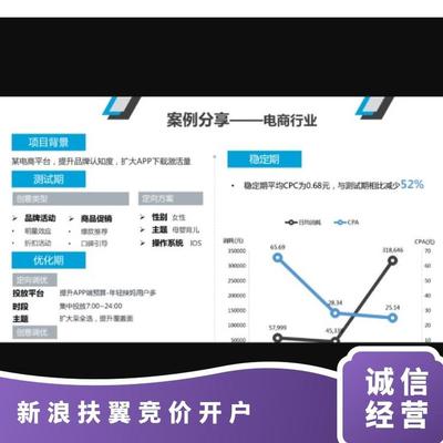 信息流廣告與新浪微博粉絲通 精準營銷的利器