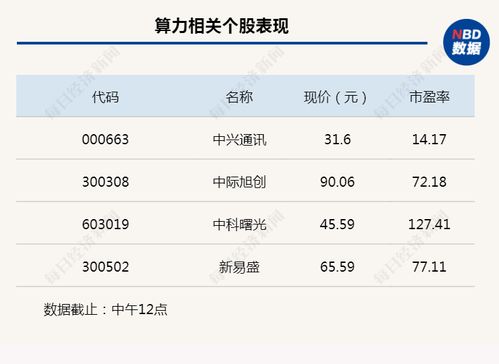 行業風向標丨算力迎來最強風口，8家基金公司集中申報主題產品